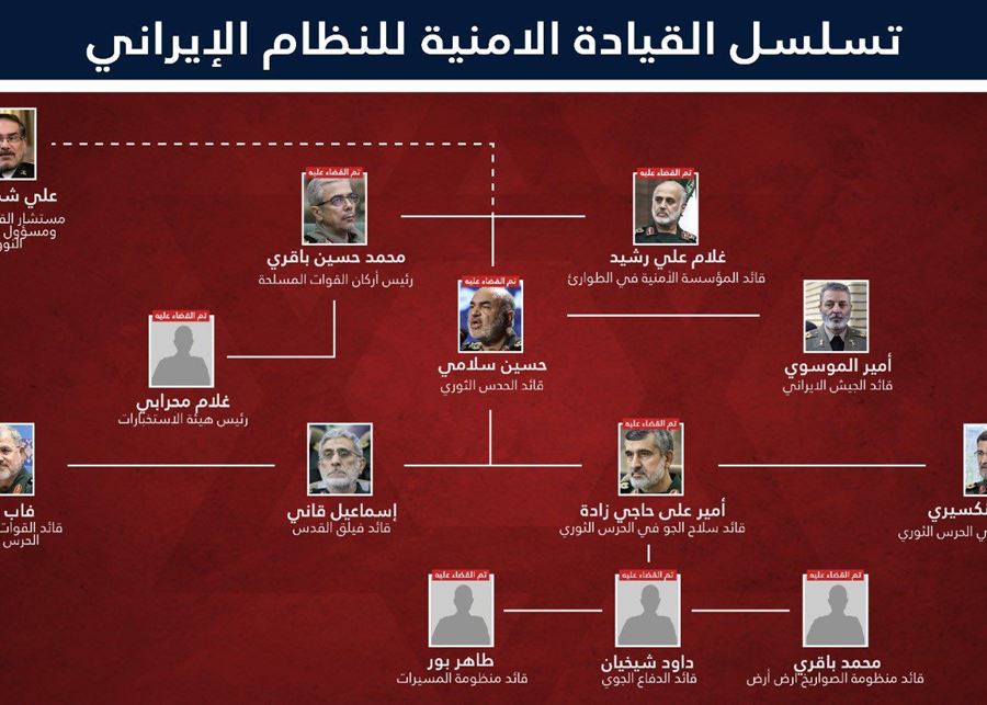 Israeli Army: 20 Senior Iranian Officers Killed...